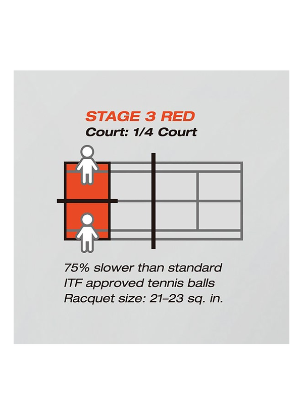 Musscle Power Stage 3 Tennes Balls – Top Tenis Ball Price
