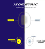 "Yonex GR303i Badminton Racket – 3U/G4 | Ideal for Beginners | ProBadminton.in" (In 5 Different colors)
